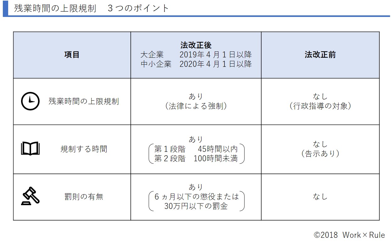 働き方改革法】残業時間の上限規制（36協定）入門編｜Work×Rule