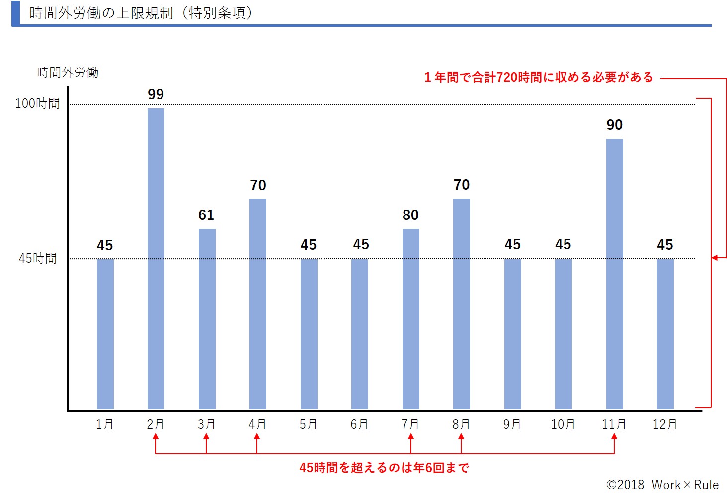 働き方改革法】時間外労働（残業時間）の上限規制（36協定）｜Work×Rule