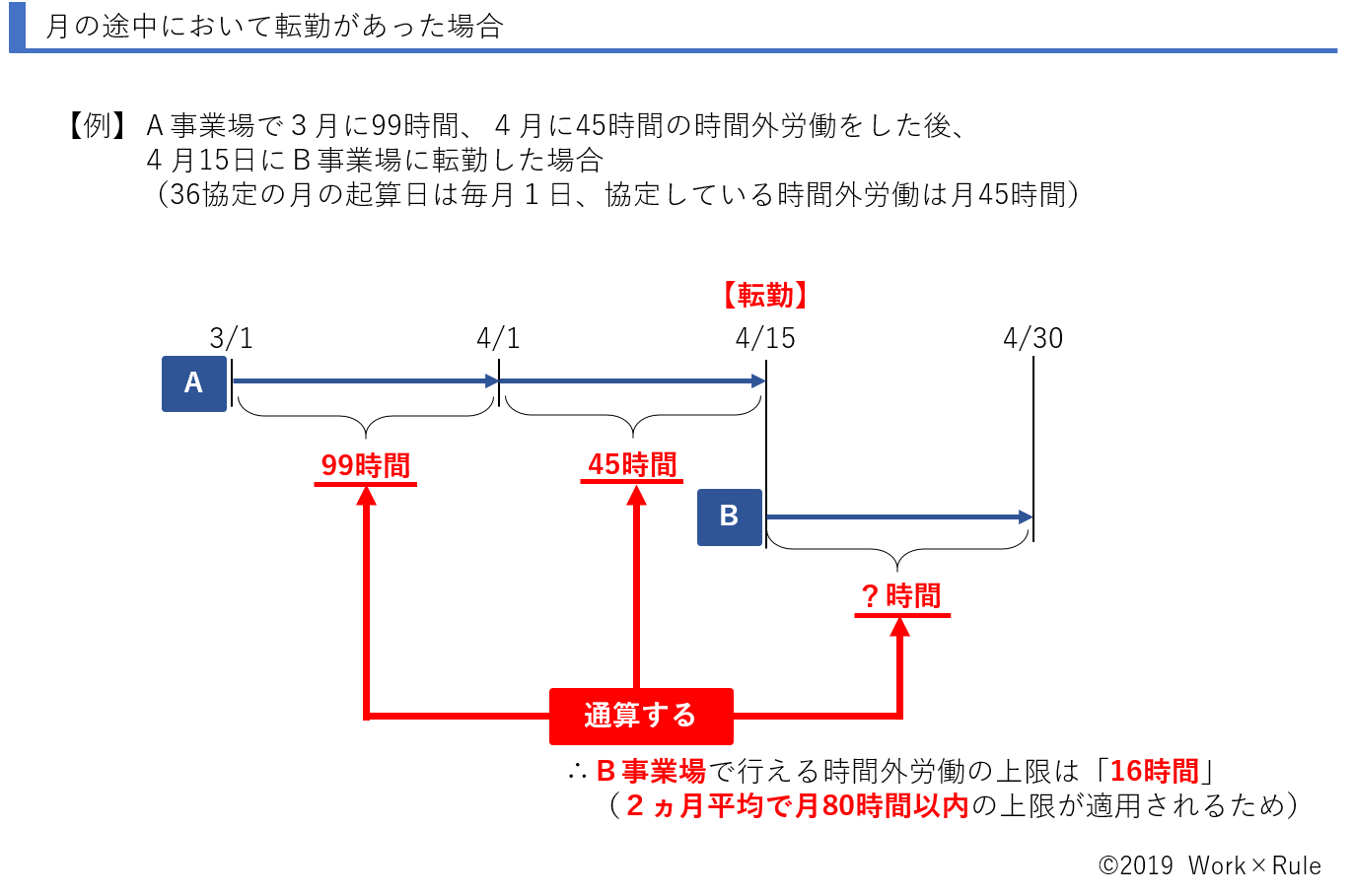 新36（さぶろく）協定】転勤があった場合の時間外労働の通算について｜Work×Rule