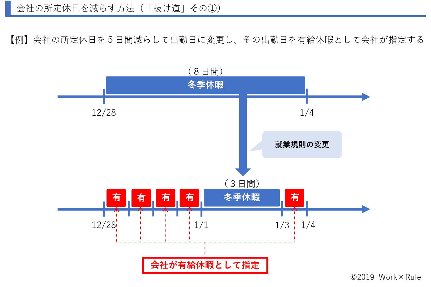 有給休暇の取得義務化に 抜け道 はあるのか 法律上の問題点を解説 Work Rule