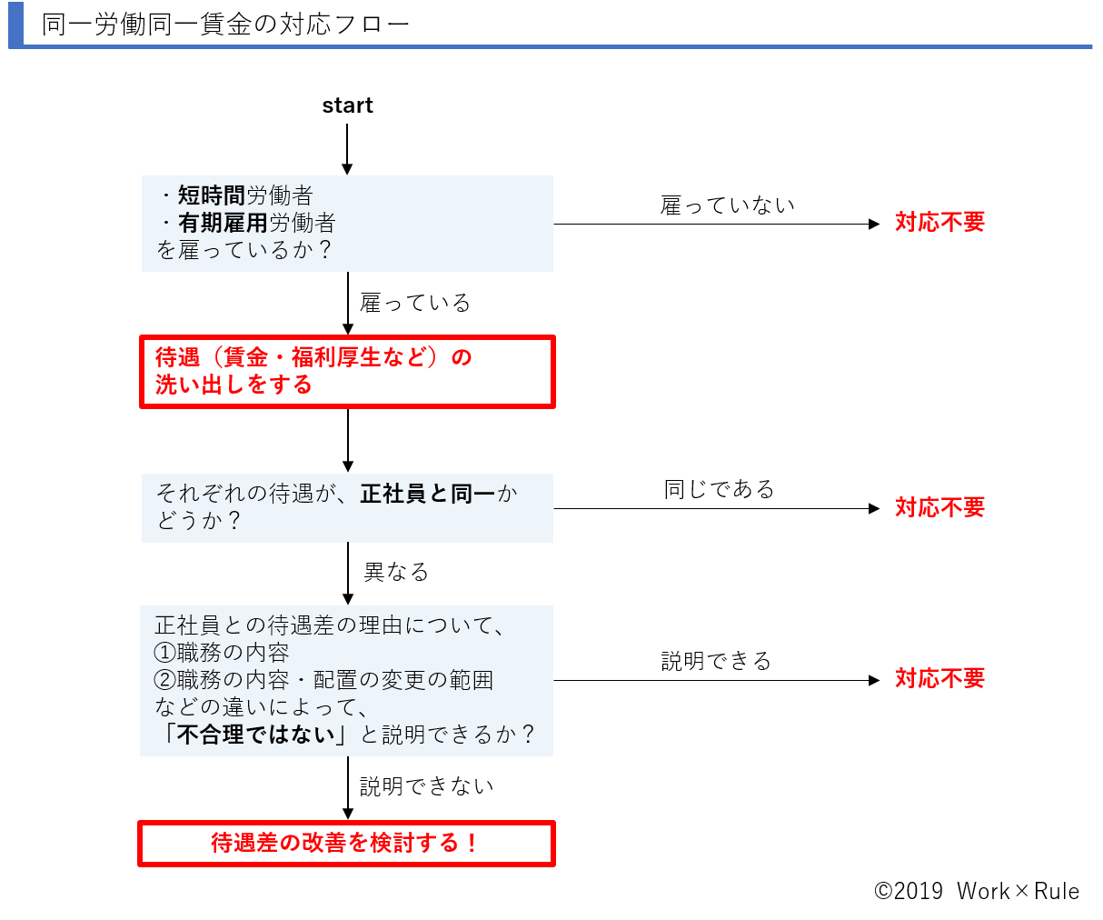 同一労働同一賃金とは 会社の実務対応を超基本からわかりやすく解説 Work Rule