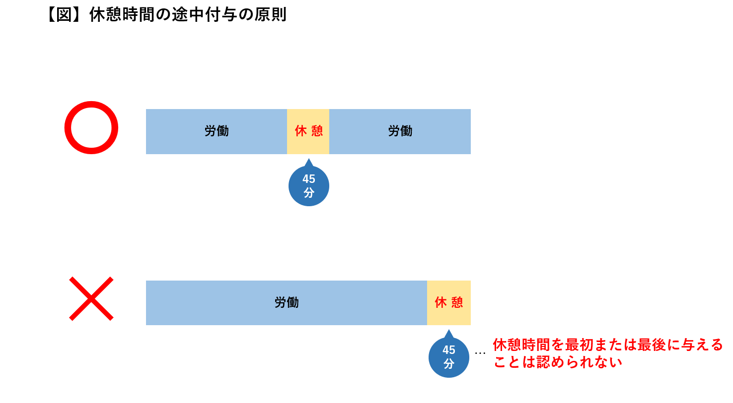 休憩時間の与え方に関する労働基準法 ６時間 ８時間ルール を解説 Work Rule