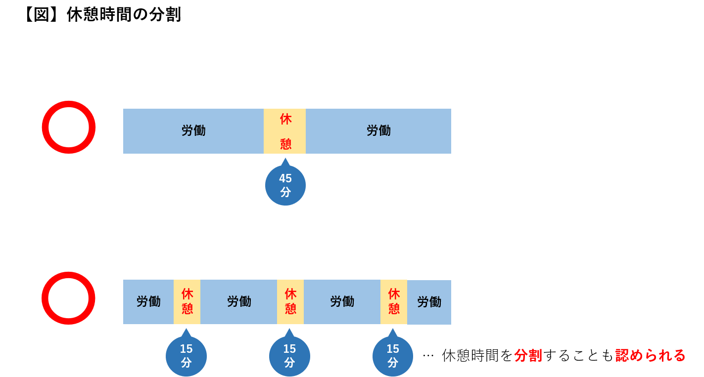 休憩時間の与え方に関する労働基準法 ６時間 ８時間ルール を解説 Work Rule