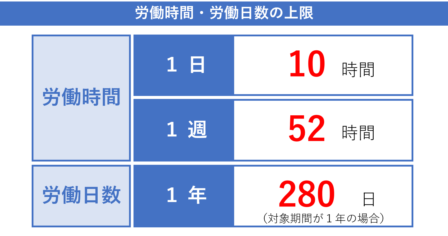 1年単位の変形労働時間制とは？対象期間・特定期間・限度時間について 