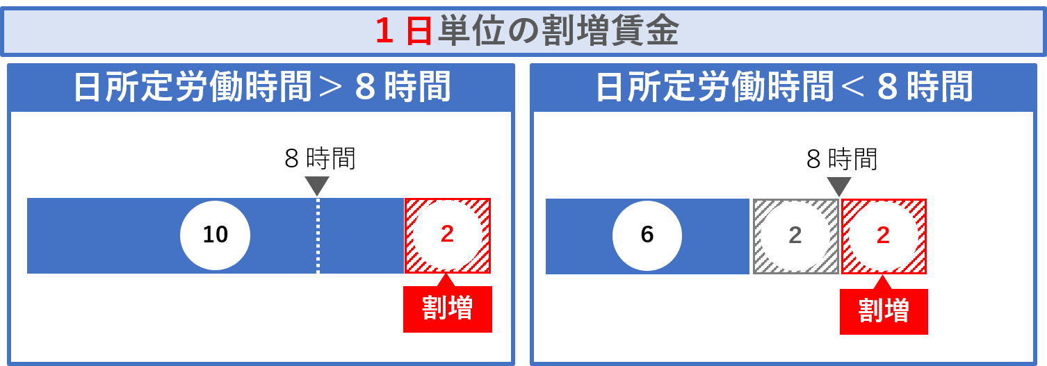 １年単位の変形労働時間制とは 対象期間 特定期間 限度時間について解説 Work Rule