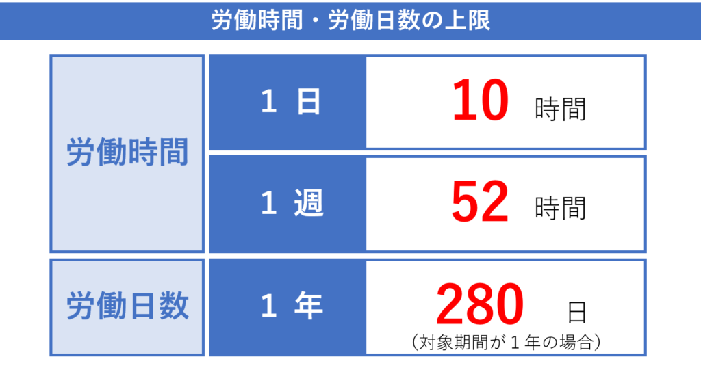 1年単位の変形労働時間制とは？対象期間・特定期間・限度時間について解説｜Work×Rule