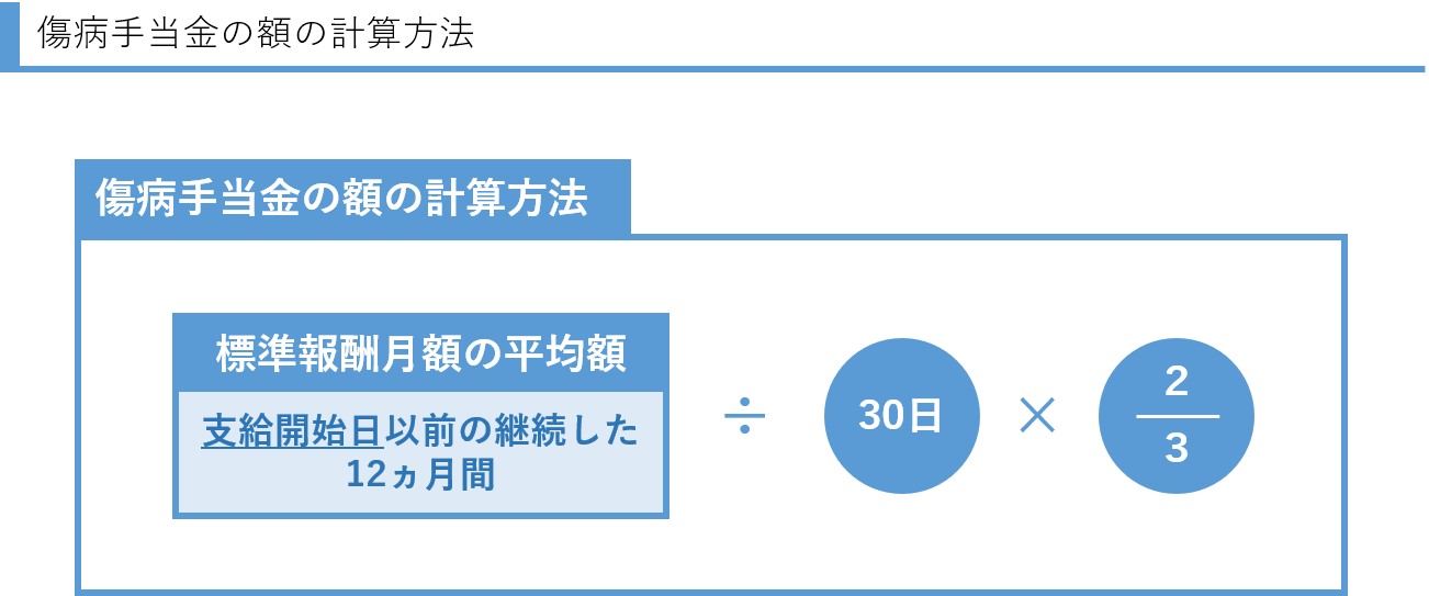 傷病手当金の金額はいくら 支給額の計算方法 支給調整について解説 Work Rule