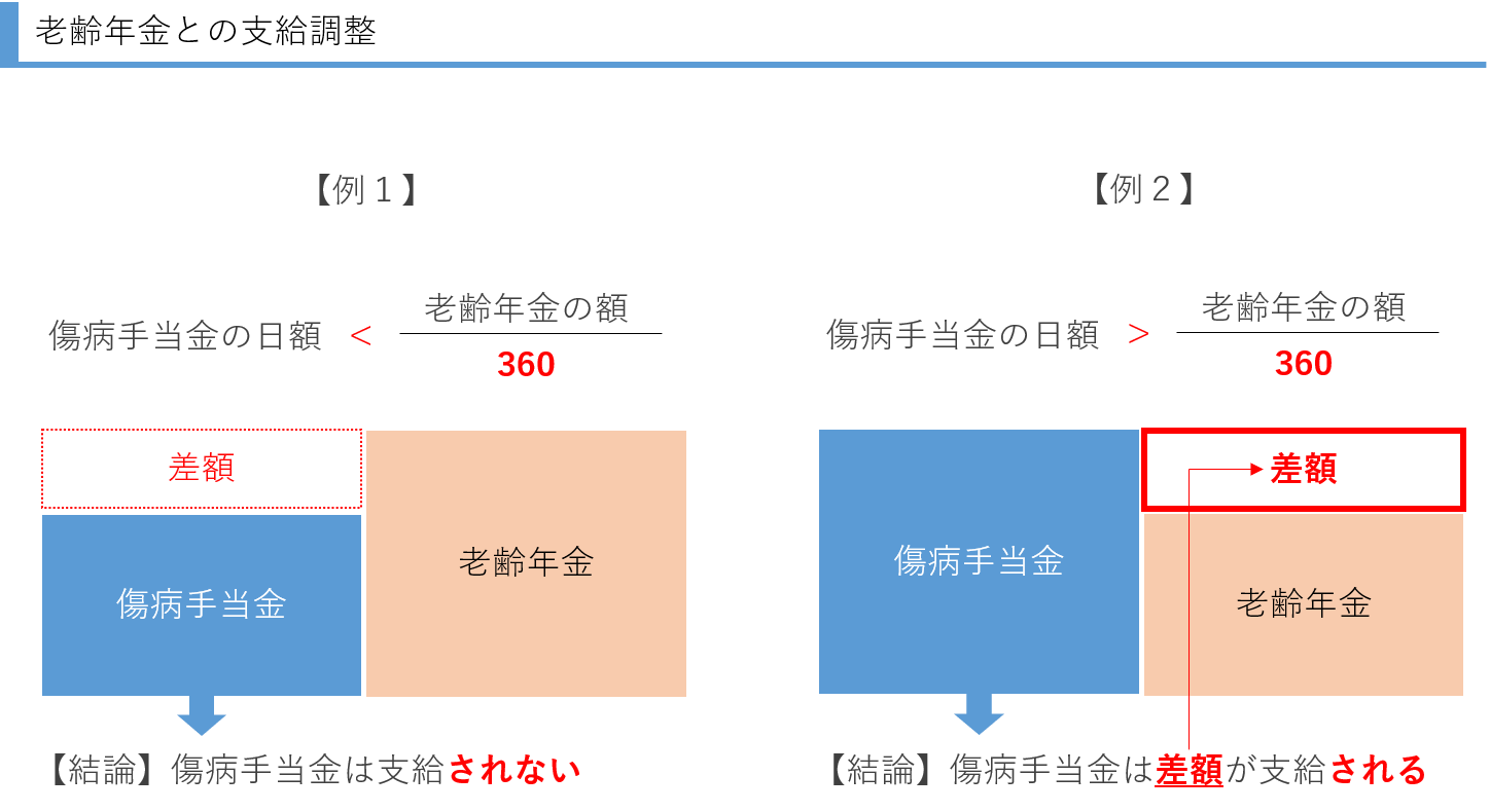 傷病手当金の金額はいくら？支給額の計算方法・支給調整について解説｜Work×Rule