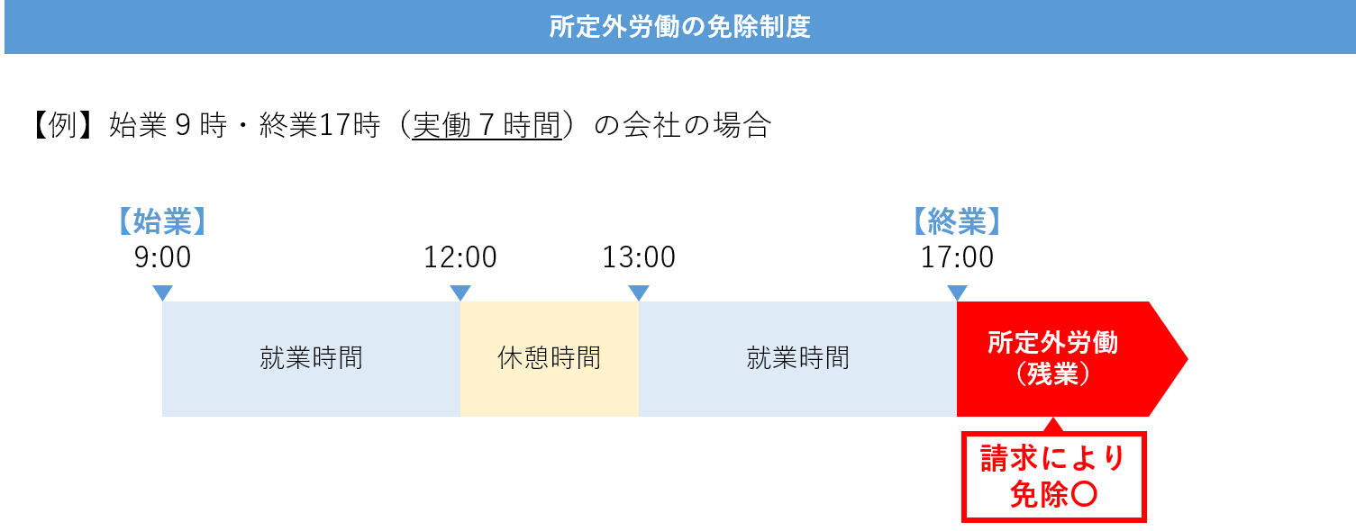 育児をする従業員の残業制限 所定外労働の免除 時間外労働の制限 の制度について解説 育児 介護休業法 Work Rule