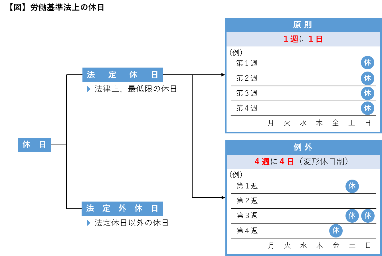 法定 休日 法定 外 休日 違い